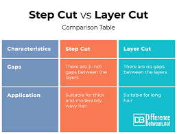 Difference Between Step Cut And Layer Cut Difference Between
