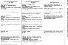 Hair typically grows all over the human body. Milady S Standard Cosmetology 2004 To 2008 Edition Revision Synopsis Pdf Free Download