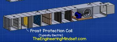 The air handling system is in a basement mechanical room, so in the system diagram, it shows up below the occupied areas, except for the warehouse office area, which is also in the basement. Air Handling Units Explained The Engineering Mindset