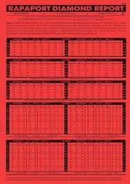 Rapaport Price List January 19 2018 Diamonds Price