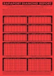 rapaport price list january 19 2018 diamonds price