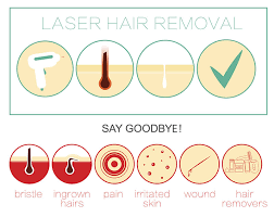 It is not new hair growth, but the dead hair pushing its way out of the follicle. Using Laser Hair Removal To Eliminate Ingrown Hair Vibrance Medspa