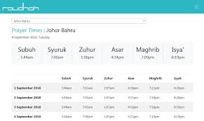 Based on the country namely johor, kedah, kelantan, kuala terengganu, pulau pinang, sabah, sarawak, perlis, negeri sembilan, pahang, perak, labuan. Jadwal Sholat Di Johor Malaysia