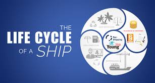 Staubo has 10 years of experience advising and investing in shipping, energy and infrastructure companies from magni. Financing A New Build Perspectives From An Investment Banker Nor Shipping 2022