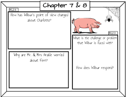 A range of activities to complement the novel 'charlotte's web.' colouring pages. Charlotte S Web Novel Study Booklet