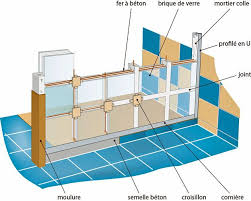 Installer Des Briques De Verre Pour Une Douche Brique De Verre Douche Salle De Bains Brique Brique En Verre