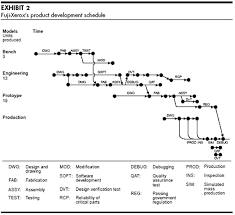 The New New Product Development Game New Product Development Development New Product