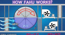 What is FAHU or ERU? | Fresh Air Handling Unit | Energy Recovery Unit |  Animation | #hvac