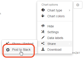 Post A Survey Chart To Slack Checkmarket