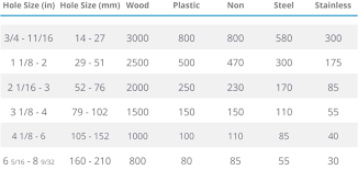 Hole Saw Diameter Chart A Pictures Of Hole 2018