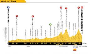 Subida al col du portillon en la decimosexta etapa del tour de francia 2018. Tour De France Presentation De La Seizieme Etape Cyclismepro Com