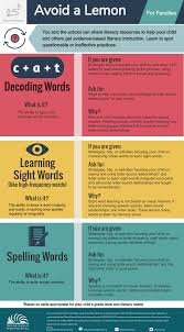Spaces between words may not be noticed. Route To Reading Avoid A Lemon National Center On Improving Literacy