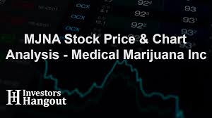 mjna stock price chart analysis medical marijuana inc