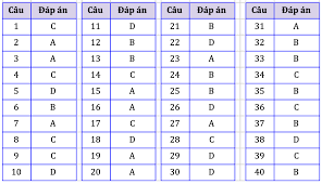 Để được hỗ trợ thông tin cụ thể hơn, em vui lòng cung cấp. J1ldoiqvh8tehm