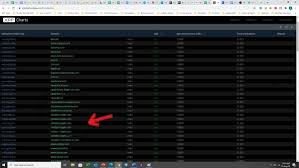 You'll realize that it is harder to invest in ripple as compared to its counterparts such as bitcoin and ethereum. Coinbase Bittrex Binance And Others Drop Ripple S Xrp Token Brave New Coin