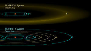 Space Images The Discovery Of Trappist 1 Planets