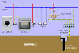 Ho una curiosità.a cosa serve il cilindretto posto sui cavetti che portano lalimentazione ai notebook? Messa A Terra Dell Impianto Elettrico Come Realizzarla