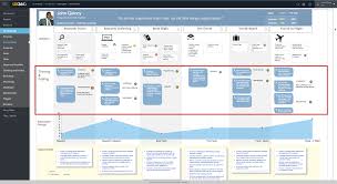 By Steve Offsey If You Ve Searched For Information About How To Build A Customer Journey Map You Ve Li Customer Journey Mapping Journey Mapping Experience Map