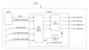 Turn signal lights don't work anymore. Flasher Blinker Relay Location Hyundai Forums
