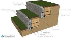 Maybe you would like to learn more about one of these? The Pleasing Aesthetics Of Terraced Retaining Walls Cornerstone Wall Solutions