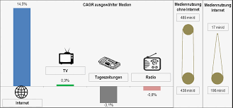 Journal arcinfo est le média écrit du canton de neuchâtel et de l'arc. Http Rosdok Uni Rostock De File Rosdok Disshab 0000002178 Rosdok Derivate 0000078284 Dissertation Vettermann 2019 Pdf