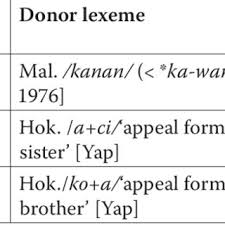 How to say beautiful in filipino. Pdf Types Of Borrowings In Tagalog Filipino