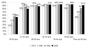 A quoi correspondent les différentes catégories actuelles de permis ? Les Jeunes Et La Voiture Un Desir Contrarie Metropolitiques