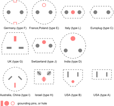 Both high and low voltages can cause premature motor failure, as will voltage imbalance. Electrical Systems Wikitravel