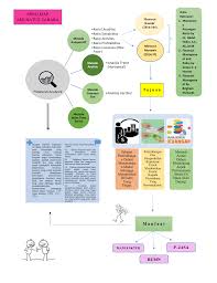 Orang yang membuat dan penanggung jawab scatter diagram tersebut. Mind Mapping Iv Terbaru