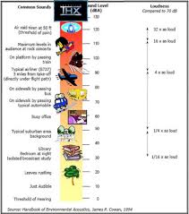 A Chart Of The Amount Of Decibels Created Provided By A