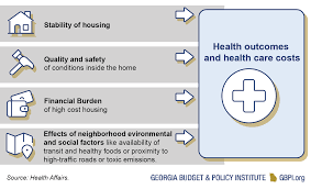 Most landlords have it that you are resposnible for light pest control, and if it is very bad, they'd take care of it. Georgia S Covid 19 Public Health Response Must Include Support For Stable Quality Housing Georgia Budget And Policy Institute