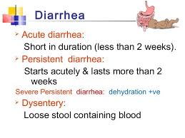 Image result for Acute Diarrhea