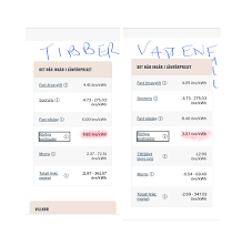 Image result for site:byggahus.se tibber