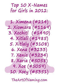 This is a list of english names for females that are girls and women. Lists Of Names Baby Girl Names L Girl Names Baby Names