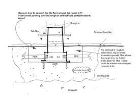 If you are installing a clawfoot tub, plumbing it in is made easier when you know a few tips to follow. Mounting Rough In Valve In Slab Fine Homebuilding