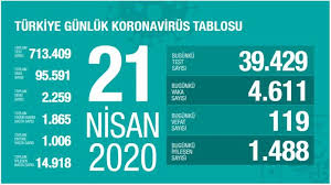 Türkiye'nin 100 bin nüfusta haftalık vaka sayılarını gösteren tablosu 8 şubat'tan bu yana sağlık bakanlığı tarafından paylaşılıyor. Zonguldak Belediyesi