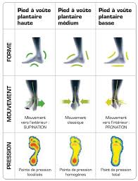 Parce qu'il s'agit du syndrome dit des attelles de tibias (shin splints), cela est généralement dû à une surcharge lors de informations utiles sur le traitement naturel des maladies. Chaussure De Ski Comment Eviter Les Douleurs Tibiales Glisshop Info