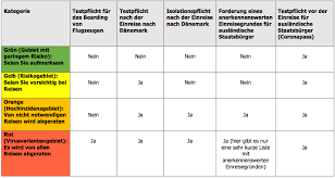 Die französische grenzregion moselle gilt ab dienstag als virusvariantengebiet. Reisebeschrankungen Wegen Corona 26 07 2021