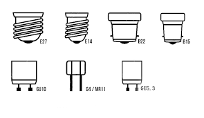 Led Lighting Bulb Base And Shape Iquarklighting