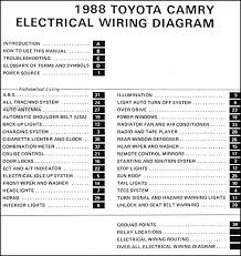These utilize a slightly modified single din setup for any aftermarket radio. Diagram 1987 Toyota Camry Headlight Wire Diagram Full Version Hd Quality Wire Diagram Paulguiden Scarpeskecherssport It