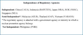 The national pharmaceutical regulatory agency (npra) is responsible for regulating distribution and marketing of medicinal products in malaysia. A Policy Analysis Of Nuclear Safety Culture And Security Culture In East Asia Examining Best Practices And Challenges Sciencedirect