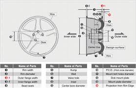 name of each part and size note installation instruction