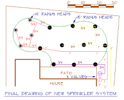 Sprinkler System Design Automation Costs Contractors More