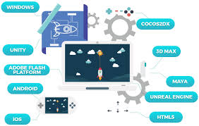Game Development Services Usa Hire A Game App Developer Usa Best Game Developer Compani Game Development Company Game Development Mobile Game Development