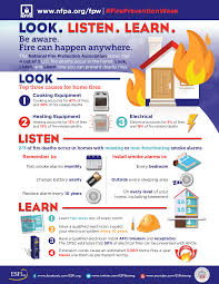A fire in the workplace can also mean the termination of jobs fire safety training can teach workers how to recognize fire hazards, conduct a fire safety risk assessment, prevent a workplace fire, and respond. Look Listen Learn Fire Prevention Fire Safety Poster Fire Prevention Week Health And Safety Poster