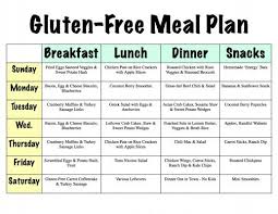 how to plan a gluten free menu in 6 easy steps food