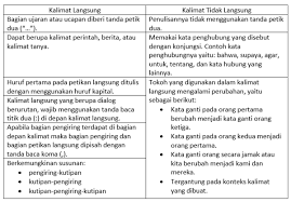 Fungsi kalimat langsung dan tidak langsung. Kejarcita 1 Bank Soal Sekolah