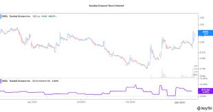 Canadian cannabis company sundial growers files shelf for up to $200 million in securities. 5yaeiqnofueucm