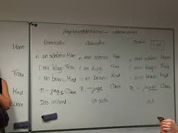 Possessivpronomen dari contoh kalimat diatas adalah deine yang digunakan untuk menggantikan die blaue schuhe. Adjective Deklination Deutschkurs Blog Wien