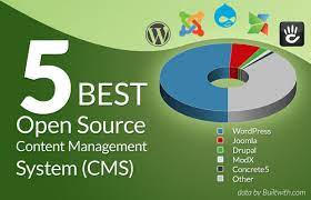Netlify is based on react. Top 5 Open Source Content Management Systems Cms To Consider 2021